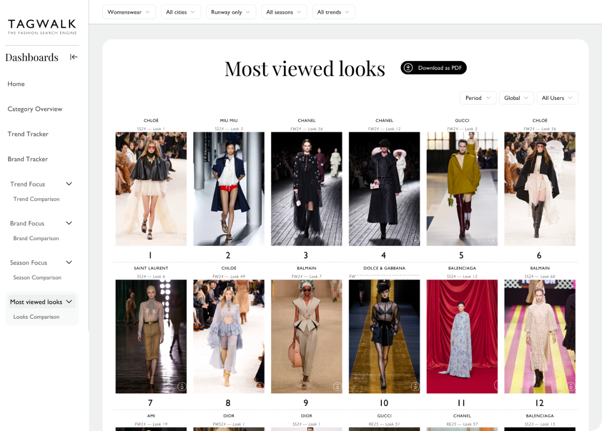 Most Viewed looks