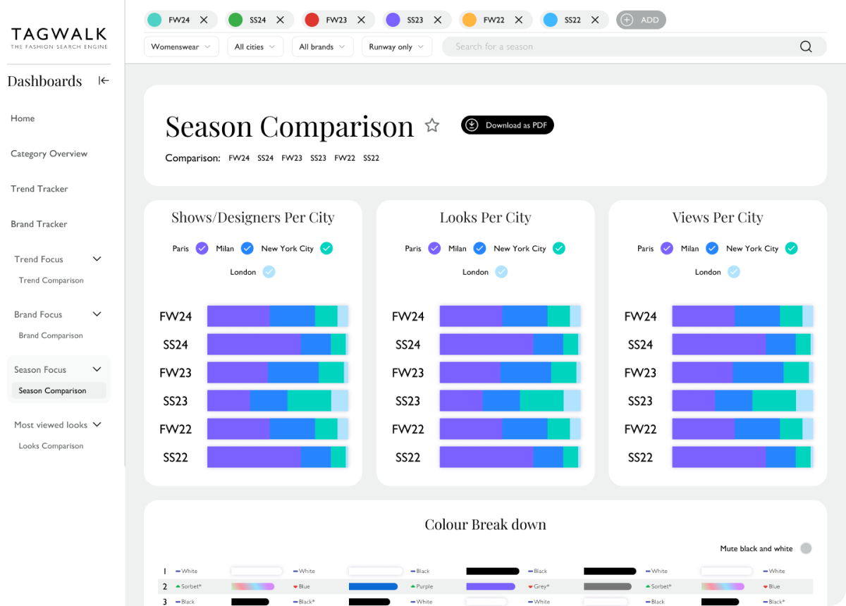 Season Comparison